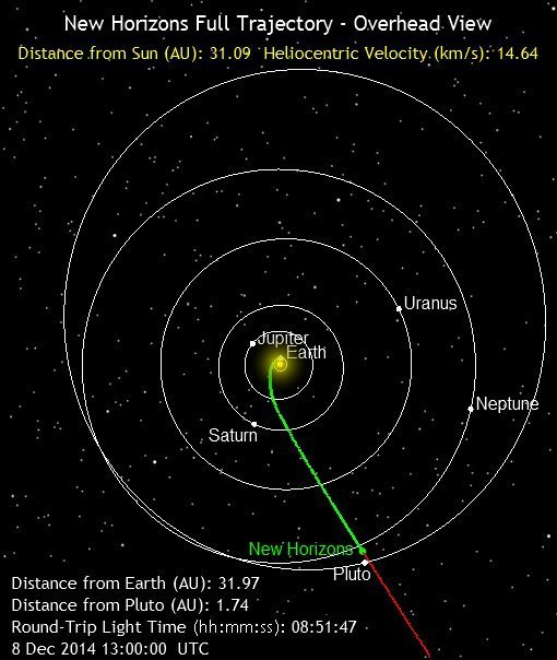 New_Horizons_Position_2014-12-08